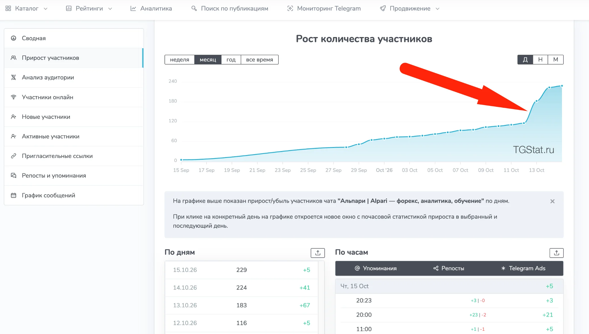 Статистика из тгстат альпари